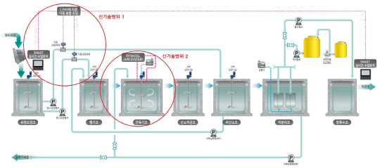 CHAMP 공법 공정도. [CJ대한통운 건설부문 제공]